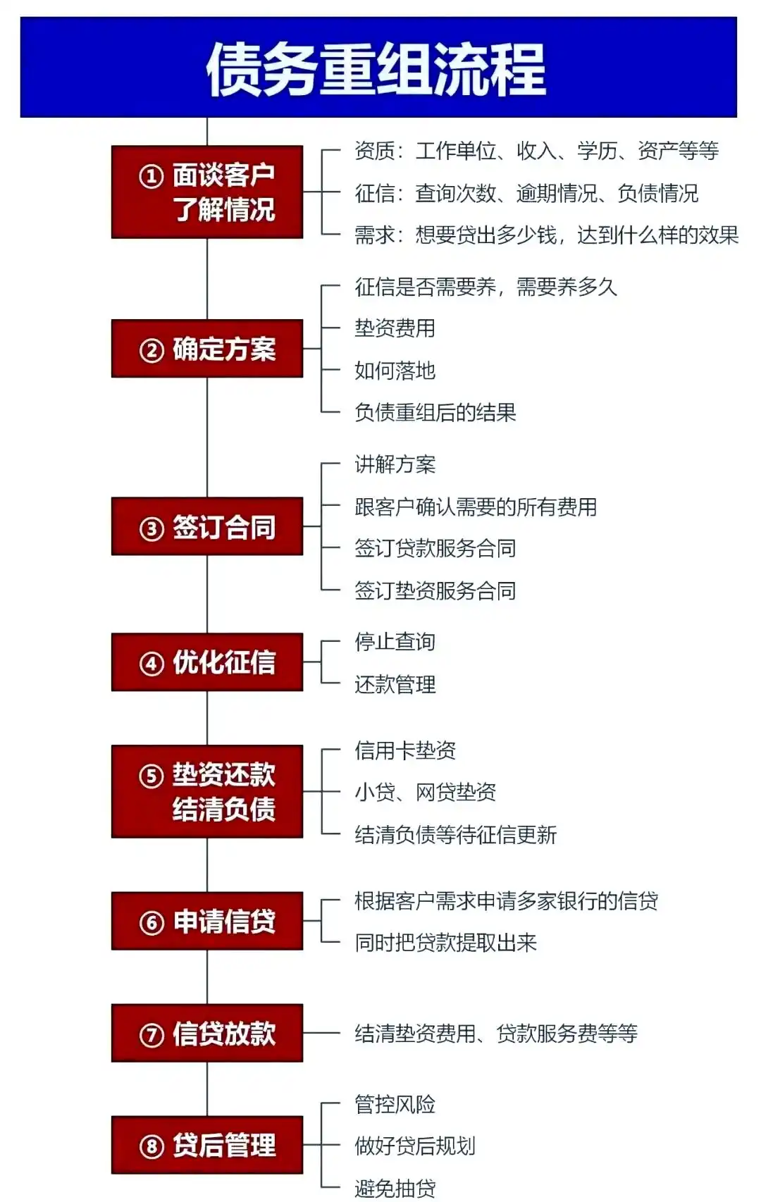 在浮梁，中小企业也可以债务重组吗？